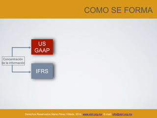 COMO SE FORMA
Derechos Reservados Mario Pérez Villeda, 2014. www.xbrl.org.mx E-mail: info@xbrl.org.mx
US
GAAP
IFRS
Concentración
de la información
 