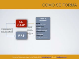 COMO SE FORMA
Derechos Reservados Mario Pérez Villeda, 2014. www.xbrl.org.mx E-mail: info@xbrl.org.mx
US
GAAP
IFRS
Concentración
de la información
Estado de
resultados
Ventas
(-) Costo de ventas
Utilidad Bruta
(-) Gastos
Utilidad de operación
(-) Gastos financieros
Utilidad antes de
impuestos
(-) Impuestos
Utilidad Neta
(-) Pago de dividendos
………….
Se puede
emplear
cualquier
normativa
de
acuerdo al
País
 
