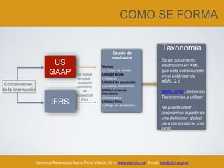 COMO SE FORMA
Derechos Reservados Mario Pérez Villeda, 2014. www.xbrl.org.mx E-mail: info@xbrl.org.mx
US
GAAP
IFRS
Concentración
de la información
Estado de
resultados
Ventas
(-) Costo de ventas
Utilidad Bruta
(-) Gastos
Utilidad de operación
(-) Gastos financieros
Utilidad antes de
impuestos
(-) Impuestos
Utilidad Neta
(-) Pago de dividendos
………….
Se puede
emplear
cualquier
normativa
de
acuerdo al
País
Taxonomía
• Es un documento
electrónico en XML
que esta estructurado
en el estándar de
XBRL 2.1.
• XBRL.ORG, define las
Taxonomías a utilizar
• Se puede crear
taxonomías a partir de
una definición global,
para personalizar una
local
 