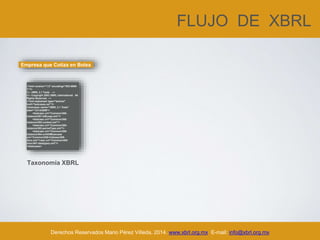 FLUJO DE XBRL
Derechos Reservados Mario Pérez Villeda, 2014. www.xbrl.org.mx E-mail: info@xbrl.org.mx
<?xml version="1.0" encoding="ISO-8859-
1"?>
<!-- XBRL 2.1 Tests -->
<!-- Copyright 2003 XBRL International. All
Rights Reserved. -->
<?xml-stylesheet type="text/xsl"
href="testcases.xsl"?>
<testcases name="XBRL 2.1 Tests"
date="12/14/2009">
<testcase uri="Common/300-
instance/301-idScope.xml"/>
<testcase uri="Common/300-
instance/302-context.xml"/>
<testcase uri="Common/300-
instance/303-periodType.xml"/>
<testcase uri="Common/300-
instance/304-unitOfMeasuase
uri="Common/200-linkbase/209-
Arcs.xml"/>ase uri="Common/400-
misc/401-datatypes.xml"/>
</testcases>
Empresa que Cotiza en Bolsa
Taxonomía XBRL
 