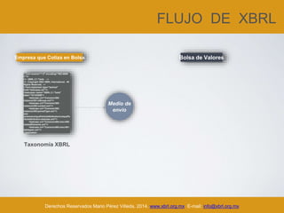 FLUJO DE XBRL
Derechos Reservados Mario Pérez Villeda, 2014. www.xbrl.org.mx E-mail: info@xbrl.org.mx
<?xml version="1.0" encoding="ISO-8859-
1"?>
<!-- XBRL 2.1 Tests -->
<!-- Copyright 2003 XBRL International. All
Rights Reserved. -->
<?xml-stylesheet type="text/xsl"
href="testcases.xsl"?>
<testcases name="XBRL 2.1 Tests"
date="12/14/2009">
<testcase uri="Common/300-
instance/301-idScope.xml"/>
<testcase uri="Common/300-
instance/302-context.xml"/>
<testcase uri="Common/300-
instance/303-periodType.xml"/>
xml-
schema/uniqueParticleAttribution/uniquePa
rticleAttribution-testcase.xml"/>
<testcase uri="Common/400-misc/400-
nestedElements.xml"/>
<testcase uri="Common/400-misc/401-
datatypes.xml"/>
</testcases>
Empresa que Cotiza en Bolsa
Taxonomía XBRL
Medio de
envío
Bolsa de Valores
 