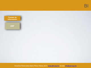 BI
Derechos Reservados Mario Pérez Villeda, 2014. www.xbrl.org.mx E-mail: info@xbrl.org.mx
Fuentes de
Información
ERP
 