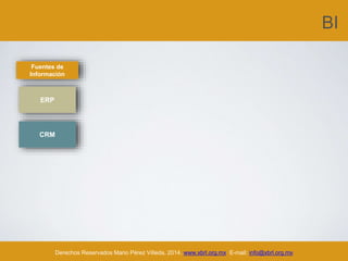 BI
Derechos Reservados Mario Pérez Villeda, 2014. www.xbrl.org.mx E-mail: info@xbrl.org.mx
Fuentes de
Información
ERP
CRM
 