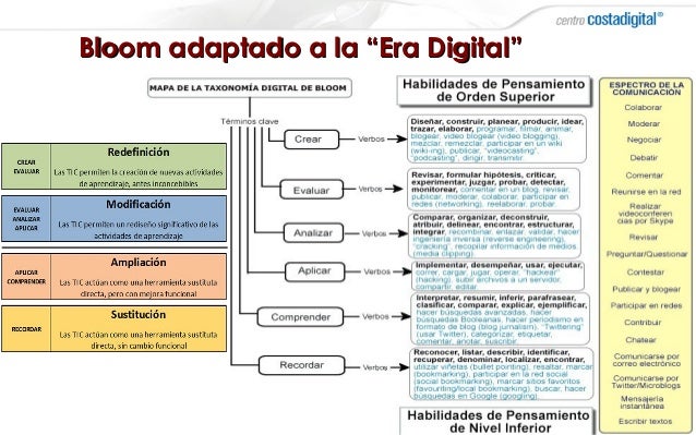 preguntas facticas comparativas de desarrollo y teoricas taxonomia preguntas facticas comparativas de desarrollo y teoricas taxonomia