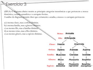 Exercício 3
(UFLA) O diagrama abaixo mostra as principais categorias taxonômicas a que pertencem a mosca-
doméstica, a aranha-armadeira e o carrapato-bovino.
A análise do diagrama permite dizer que certamente a aranha, a mosca e o carrapato pertencem:
a) à mesma classe, mas a ordens distintas.
b) à mesma família, mas a gêneros distintos.
c) ao mesmo filo, mas a famílias distintas.
d) ao mesmo reino, mas a filos distintos.
e) ao mesmo gênero, mas a espécies distintas. Reino:
Filo:
Classe:
Ordem:
Família:
Gênero:
Espécie:
 