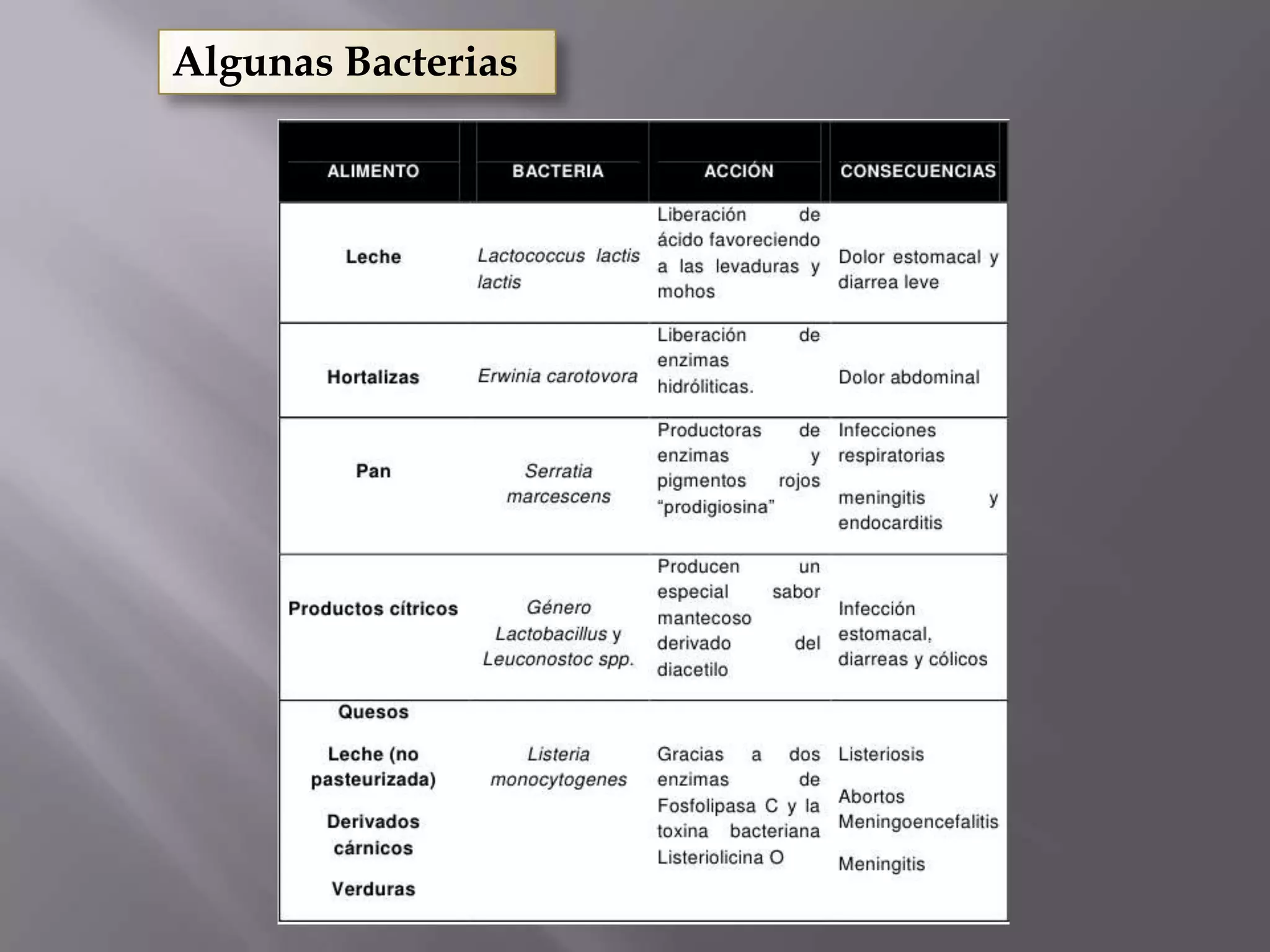 Taxonomia basica y reino monera | PPTX