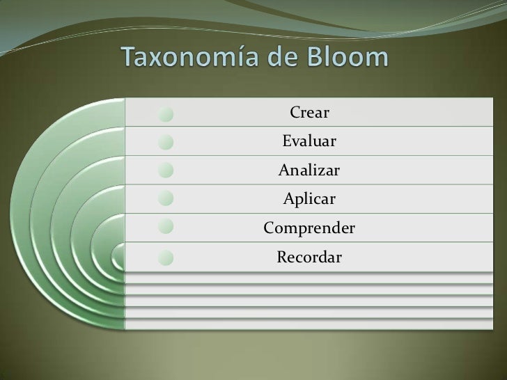 Crear Evaluar Analizar AplicarComprender Recordar
