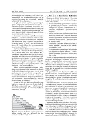424 Ferraz & Belhot Gest. Prod., São Carlos, v. 17, n. 2, p. 421-431, 2010
mais simples ao mais complexo – e isso signiﬁca que,
para adquirir uma nova habilidade pertencente ao
próximo nível, o aluno deve ter dominado e adquirido
a habilidade do nível anterior.
Só após conhecer um determinado assunto alguém
poderá compreendê-lo e aplicá-lo. Nesse sentido, a
taxonomia proposta não é apenas um esquema para
classiﬁcação, mas uma possibilidade de organização
hierárquica dos processos cognitivos de acordo com
níveis de complexidade e objetivos do desenvolvimento
cognitivo desejado e planejado.
Os processos categorizados pela Taxonomia dos
Objetivos Cognitivos de Bloom, além de repre-
sentarem resultados de aprendizagem esperados,
são cumulativos, o que caracteriza uma relação de
dependência entre os níveis e são organizados em
termos de complexidades dos processos mentais
como mostra a Figura 1.
Embora a Figura 1 represente a estrutura mais
conhecida da Taxonomia de Bloom (6 categorias),
ela, na verdade, é um pouco mais complexa, pois é
dividida em subcategorias com o objetivo de melhor
direcionar a deﬁnição dos objetivos instrucionais
assim como de esclarecer os limites entre eles.
Relacionados às categorias, estão os verbos que
procuram dar suporte ao planejamento acadêmico
(objetivo, estratégia e avaliação) relacionado a cada
uma delas, como mostra o Quadro 1.
Muitos foram os trabalhos originados a partir
da primeira divulgação da Taxonomia de Bloom
no Domínio Cognitivo, entretanto, com as novas
publicações e com tecnologias incorporadas ao
sistema educacional, foi observada a necessidade
de reavaliação e releitura dos pressupostos teóricos
que sustentaram a pesquisa original para avaliação
da necessidade de adaptações.
No ano de 2001, um novo grupo, formado como
o primeiro (a partir de um convite da Associação de
Psicologia Americana), divulgou o trabalho realizado
de revisão e atualização da Taxonomia de Bloom
apresentada em 1956.
3 Alterações da Taxonomia de Bloom
Krathwohl (2002), Bloom et al. (1956) viram
a teoria de taxonomia como uma ferramenta que,
dentro outros pontos:
de aprendizagem para facilitar a comunicação
entre pessoas (docente, coordenadores etc.),
conteúdos, competências e grau de instrução
desejado;
deﬁnissem, de forma clara e particular, objetivos e
currículos baseados nas necessidades e diretrizes
contextual, regional, federal e individual (perﬁl
do discente/curso);
cionais, atividade e avaliação de uma unidade,
curso ou currículo; e
educacionais (currículos, objetivos e cursos),
quando comparado às existentes antes dela ter
sido escrita.
Todos os pontos citados são contribuições da
taxonomia original e que, em alguns momentos,
justiﬁca a sua popularidade, entretanto a taxonomia
original tem sido utilizada para a classiﬁcação de
objetivos curriculares e para descrever o resultado
de aprendizagem em termos de conteúdo e discussão
do que deve ser realizado com o conteúdo assimilado
(DRISCOLL, 2000).
O que interessava para Bloom et al. (1956), era
proporcionar uma ferramenta prática e útil que
fosse coerente com as características dos processos
mentais superiores (nível de conhecimento e abstração
complexa) do modo como eram consideradas e
conhecidas.
Quarenta anos depois de ter sido divulgada, Lori
Anderson publicou, em 1999, um signiﬁcativo trabalho
de retrospectiva da utilização da taxonomia e, no
mesmo ano, um grupo de especialistas se encontrou em
Syracuse, Nova Iorque, para discutir a possibilidade
de rever os pressupostos teóricos da Taxonomia de
Bloom uma vez que novos conceitos, recursos e
teorias foram incorporados ao campo educacional,
avanços psico-pedagógicos e tecnológicos ocorreram,
e diversas experiências de sucesso no uso efetivo da
taxonomia foram publicadas.
Esse grupo de especialistas (psicólogos, educadores,
especialistas em currículos, testes, avaliação etc.) foi
supervisionado por David Krathwohl, que participou do
desenvolvimento da Taxonomia original no ano de 1956,
e, no ano de 2001, o relatório da revisão foi publicado
num livro intitulado A taxonomy for learning, teaching
and assessing: a revision of Bloom’s taxonomy for
educational objectives (ANDERSON et al., 2001).
Figura 1. Categorias do domínio cognitivo proposto por
Bloom, Englehart, Furst, Hill e Krathwolh, que ﬁcou
conhecido como Taxonomia de Bloom.
2. Compreensão
3. Aplicação
4. Análise
5. Síntese
6. Avaliação
1. Conhecimento
 