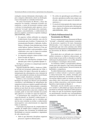427Taxonomia de Bloom: revisão teórica e apresentação das adequações...
avaliação) estavam diretamente relacionadas a ele,
pois a categoria conhecimento, desde sua idealização,
estava relacionada ao conteúdo instrucional.
Na atual Taxonomia de Bloom, a base das
categorias foi mantida, continuam existindo seis
categorias, o nome da taxonomia continua sendo
o mesmo (eventualmente pode aparecer com a
expressão “revisada” adicionada a ele), entretanto,
ao separar, conceitualmente, o conhecimento do
processo cognitivo, ocorreram as seguintes mudanças
(KRATHWOHL, 2002):
Conhecimento foram mantidos, mas esta foi
renomeada para Lembrar; Compreensão foi
renomeada para Entender; e Aplicação, Análise,
Síntese eAvaliação, foram alteradas para a forma
verbal Aplicar, Analisar, Sintetizar e Criar, por
expressarem melhor a ação pretendida e serem
condizentes com o que se espera de resultado
a determinado estímulo de instrução;
foram trocadas de lugar; e
alterados para verbos no gerúndio (Quadro 3).
Na Figura 3, encontra-se a categorização atual da
Taxonomia de Bloom.
Segundo Krathwohl (2002) e Anderson (1999),
na revisão da taxonomia publicada em 1956, a
maior ênfase foi dada à discussão da análise e
interpretação das subcategorias com a intenção de
suprir a necessidade de estimular um desenvolvimento
cognitivo amplo, duradouro e profundo.
Embora a nova taxonomia mantenha o design
hierárquico da original, ela é ﬂexível, pois possibilitou
considerar a possibilidade de interpolação das
categorias do processo cognitivo quando necessário,
devido ao fato de que determinados conteúdos
podem ser mais fáceis de serem assimilados a partir
do estímulo pertencente a uma mais complexa. Por
exemplo, pode ser mais fácil entender um assunto
após aplicá-lo e só então ser capaz de explicá-lo.
A interpolação das categorias não é total,
especiﬁcamente no domínio conhecimento, a
ordem deve ser respeitada, pois se considera que
não há como estimular ou avaliar o conhecimento
metacognitivo sem anteriormente ter adquirido
todos os anteriores.
O princípio da progressão da complexidade foi
mantido: do simples para o complexo; do concreto
para o abstrato; mas, novamente, foi atribuída mais
ﬂexibilidade ao conceito cumulativo e dependente
de cada categoria, pois:
processos cognitivos diferenciados;
discentes aprenderem melhor num estágio mais
elevado e depois serem capazes de entender os
anteriores; e
alunos transitem livremente pelas subcategorias
com o objetivo de melhorar seu autoaprendizado
(KRATHWOHL, 2002).
4 Tabela bidimensional da
Taxonomia de Bloom
Na nova estrutura proposta na Taxonomia de Bloom
“revisada”, a dimensão conhecimento (conteúdo)
e de processos cognitivos foi mais claramente
diferenciada, e isso originou um novo modelo
de utilização que tem como estrutura uma tabela
bidimensional denominada de Tabela Bidimensional
da Taxonomia de Bloom (ANDERSON et al.,
2001).
Essa tabela deve ser utilizada com o intuito de
melhor estruturar os objetivos educacionais, ao
mesmo tempo em que auxilia os educadores na melhor
elaboração do planejamento e na escolha adequada
de estratégias e tecnologias educacionais.
Ao estruturar a tabela, os pesquisadores diferen-
ciaram, para cada categoria, o que estaria relacionado
à aquisição do conhecimento, desenvolvimento de
habilidade e competência.
Na tabela bidimensional, a dimensão conhecimento
pertence à coluna vertical e o processo cognitivo
à coluna horizontal. Nas células, formadas pela
intersecção das dimensões, são inseridos os objetivos.
Um mesmo objetivo pode ser inserido em mais de
uma célula e não é necessário o preenchimento de
todas as células consecutivas, como mostra a situação
hipotética representada no Quadro 4.
Entretanto, um dos desaﬁos para se utilizar o
novo modelo é a diﬁculdade que alguns educadores
encontram na utilização adequada da tabela proposta.
Os verbos de ação da taxonomia original podem
ser perfeitamente inseridos nas correspondentes
categorias; entretanto para a descrição do como
2. Entender
3. Aplicar
4. Analisar
5. Síntetizar
6. Criar
1. Lembrar
Figura 3. Categorização atual da Taxonomia de Bloom pro-
posta por Anderson, Krathwohl e Airasian, no ano de 2001.
 