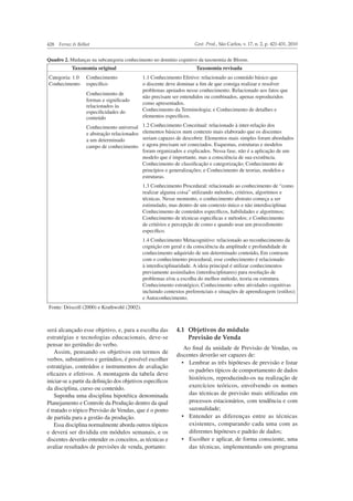 428 Ferraz & Belhot Gest. Prod., São Carlos, v. 17, n. 2, p. 421-431, 2010
Quadro 2. Mudanças na subcategoria conhecimento no domínio cognitivo da taxonomia de Bloom.
Taxonomia original Taxonomia revisada
Categoria: 1.0
Conhecimento
Conhecimento
especíﬁco
Conhecimento de
formas e signiﬁcado
relacionados às
especiﬁcidades do
conteúdo
Conhecimento universal
e abstração relacionados
a um determinado
campo de conhecimento
1.1 Conhecimento Efetivo: relacionado ao conteúdo básico que
o discente deve dominar a ﬁm de que consiga realizar e resolver
problemas apoiados nesse conhecimento. Relacionado aos fatos que
não precisam ser entendidos ou combinados, apenas reproduzidos
como apresentados.
Conhecimento da Terminologia; e Conhecimento de detalhes e
elementos especíﬁcos.
1.2 Conhecimento Conceitual: relacionado à inter-relação dos
elementos básicos num contexto mais elaborado que os discentes
seriam capazes de descobrir. Elementos mais simples foram abordados
e agora precisam ser conectados. Esquemas, estruturas e modelos
foram organizados e explicados. Nessa fase, não é a aplicação de um
modelo que é importante, mas a consciência de sua existência.
Conhecimento de classiﬁcação e categorização; Conhecimento de
princípios e generalizações; e Conhecimento de teorias, modelos e
estruturas.
1.3 Conhecimento Procedural: relacionado ao conhecimento de “como
realizar alguma coisa” utilizando métodos, critérios, algoritmos e
técnicas. Nesse momento, o conhecimento abstrato começa a ser
estimulado, mas dentro de um contexto único e não interdisciplinar.
Conhecimento de conteúdos especíﬁcos, habilidades e algoritmos;
Conhecimento de técnicas especíﬁcas e métodos; e Conhecimento
de critérios e percepção de como e quando usar um procedimento
especíﬁco.
1.4 Conhecimento Metacognitivo: relacionado ao reconhecimento da
cognição em geral e da consciência da amplitude e profundidade de
conhecimento adquirido de um determinado conteúdo. Em contraste
com o conhecimento procedural, esse conhecimento é relacionado
à interdisciplinaridade. A ideia principal é utilizar conhecimentos
previamente assimilados (interdisciplinares) para resolução de
problemas e/ou a escolha do melhor método, teoria ou estrutura.
Conhecimento estratégico; Conhecimento sobre atividades cognitivas
incluindo contextos preferenciais e situações de aprendizagem (estilos);
e Autoconhecimento.
Fonte: Driscoll (2000) e Krathwohl (2002).
será alcançado esse objetivo, e, para a escolha das
estratégias e tecnologias educacionais, deve-se
pensar no gerúndio do verbo.
Assim, pensando os objetivos em termos de
verbos, substantivos e gerúndios, é possível escolher
estratégias, conteúdos e instrumentos de avaliação
eﬁcazes e efetivos. A montagem da tabela deve
iniciar-se a partir da deﬁnição dos objetivos especíﬁcos
da disciplina, curso ou conteúdo.
Suponha uma disciplina hipotética denominada
Planejamento e Controle da Produção dentro da qual
é tratado o tópico Previsão de Vendas, que é o ponto
de partida para a gestão da produção.
Essa disciplina normalmente aborda outros tópicos
e deverá ser dividida em módulos semanais, e os
discentes deverão entender os conceitos, as técnicas e
avaliar resultados de previsões de venda, portanto:
4.1 Objetivos do módulo
Previsão de Venda
Ao ﬁnal da unidade de Previsão de Vendas, os
discentes deverão ser capazes de:
os padrões típicos de comportamento de dados
históricos, reproduzindo-os na realização de
exercícios teóricos, envolvendo os nomes
das técnicas de previsão mais utilizadas em
processos estacionários, com tendência e com
sazonalidade;
existentes, comparando cada uma com as
diferentes hipóteses e padrão de dados;
das técnicas, implementando um programa
 
