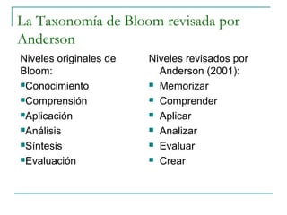 La Taxonomía de Bloom revisada por
Anderson
Niveles originales de   Niveles revisados por
Bloom:                    Anders...