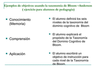 Ejemplos de objetivos usando la taxonomía de Bloom –Anderson
            ( ejercicio para alumnos de pedagogía)

    Conocimiento                El alumno definirá los seis
                                  niveles de la taxonomía del
     (Memoria)
                                  dominio cognitivo de Bloom

                                 El alumno explicará el
    Comprensión                  propósito de la Taxonomía
                                  del Dominio Cognitivo de
                                  Bloom.

    Aplicación                  El alumno escribirá un
                                  objetivo de instrucción para
                                  cada nivel de la Taxonomía
                                  de Bloom.
 