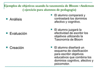 Ejemplos de objetivos usando la taxonomía de Bloom –Anderson
            ( ejercicio para alumnos de pedagogía)
                                  El alumno comparará y
    Análisis                      contrastará los dominios
                                   afectivo y cognitivo.

                                  El alumno juzgará la
    Evaluación                    efectividad de escribir los
                                   objetivos utilizando la
                                   Taxonomía de Bloom

    Creación                     El alumno diseñará un
                                   esquema de clasificación
                                   para escribir objetivos
                                   educativos que combina los
                                   dominios cognitivo, afectivo y
                                   psicomotor.
 