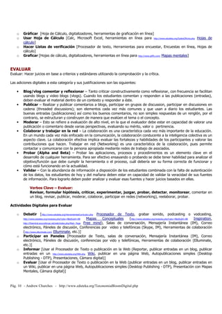 o Gráficar [Hoja de Cálculo, digitalizadores, herramientas de graficación en línea] 
o Usar Hoja de Cálculo [Calc, Microsoft Excel, herramientas en línea para http://www.eduteka.org/SuitesOficina.php Hojas de 
cálculo] 
o Hacer Listas de verificación [Procesador de texto, Herramientas para encuestar, Encuestas en línea, Hojas de 
cálculo] 
o Graficar [Hojas de cálculo, digitalizadores, herramientas en línea para http://www.gliffy.com/ Mapas mentales] 
EVALUAR 
Evaluar: Hacer juicios en base a criterios y estándares utilizando la comprobación y la crítica. 
Las adiciones digitales a esta categoría y sus justificaciones son las siguientes: 
• Blog/vlog comentar y reflexionar – Tanto criticar constructivamente como reflexionar, con frecuencia se facilitan 
usando blogs y video blogs (vlogs). Cuando los estudiantes comentan y responden a las publicaciones (entradas), 
deben evaluar el material dentro de un contexto y responder a éste. 
• Publicar – Realizar y publicar comentarios a blogs, participar en grupos de discussion, participar en discusiones en 
cadena (threaded discussions); son elementos cada vez más comunes y que usan a diario los estudiantes. Las 
buenas entradas (publicaciones) así como los buenos comentarios, no son simples respuestas de un renglón, por el 
contrario, se estructuran y construyen de manera que evalúen el tema o el concepto. 
• Moderar – Esto se refiere a evaluación de alto nivel, en la que el evaluador debe estar en capacidad de valorar una 
publicación o comentario desde varias perspectivas, evaluando su mérito, valor o pertinencia. 
• Colaborar y trabajar en la red – La colaboración es una característica cada vez más importante de la educación. 
En un mundo cada vez más enfocado en la comunicación, la colaboración conducente a la inteligencia colectiva es un 
aspecto clave. La colaboración efectiva implica evaluar las fortalezas y habilidades de los participantes y valorar las 
contribuciones que hacen. Trabajar en red (Networking) es una característica de la colaboración, pues permite 
contactar y comunicarse con la persona apropiada mediante redes de trabajo de asociados. 
• Probar (Alpha and Beta) – Probar las aplicaciones, procesos y procedimientos es un elemento clave en el 
desarrollo de cualquier herramienta. Para ser efectivo ensayando o probando se debe tener habilidad para analizar el 
objetivo/función que debe cumplir la herramienta o el proceso, cuál debería ser su forma correcta de funcionar y 
cómo está funcionando en la actualidad. 
• Validar – Con la abundancia de información a disposición de los estudiantes combinada con la falta de autenticación 
de los datos, los estudiantes de hoy y del mañana deben estar en capacidad de validar la veracidad de sus fuentes 
de información. Para lograrlo deben poder analizar y evaluar esas fuentes y hacer juicios basados en ellas. 
Verbos Clave – Evaluar: 
Revisar, formular hipótesis, criticar, experimentar, juzgar, probar, detectar, monitorear, comentar en 
un blog, revisar, publicar, moderar, colaborar, participar en redes (networking), reelaborar, probar. 
Actividades Digitales para Evaluar 
o Debatir [http://www.eduteka.org/HerramientasCurriculo1.php Procesador de Texto, grabar sonido, podcasting o vodcasting, 
http://www.eduteka.org/modulos.php?catx=4&idSubX=88 Mapas Conceptuales (http://www.eduteka.org/modulos.php?catx=4&idSubX=88 Inspiration, 
http://freemind.sourceforge.net/wiki/index.php/Main_Page Free mind), Salas de conversación, Mensajería Instantánea (IM), Correo 
electrónico, Páneles de discusión, Conferencias por video y telefónicas (Skype, IM), Herramientas de colaboración 
(http://www.elluminate.com/ Elluminate, etc.)] 
o Participar en Paneles [Procesador de Texto, salas de conversación, Mensajería Instantánea (IM), Correo 
electrónico, Páneles de discusión, conferencias por vido y telefónicas, Herramientas de colaboración (Elluminate, 
etc.)] 
o Informar [Usar el Procesador de Texto o publicación en la Web (Reportar, publicar entradas en un blog, publicar 
entradas en un http://www.eduteka.org/Wiki.php Wiki, publicar en una página Web, Autopublicaciones simples (Desktop 
Publishing - DTP), Presentaciones, Cámara digital)] 
o Evaluar [Usar el Procesador de Texto o publicación en la Web (publicar entradas en un blog, publicar entradas en 
un Wiki, publicar en una página Web, Autopublicaciones simples (Desktop Publishing - DTP), Presentación con Mapas 
Mentales, Cámara digital)] 
Pág. 10 - Andrew Churches - http://www.eduteka.org/TaxonomiaBloomDigital.php 
 