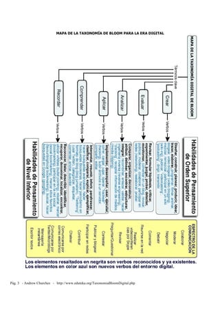 MAPA DE LA TAXONOMÍA DE BLOOM PARA LA ERA DIGITAL 
Pág. 3 - Andrew Churches - http://www.eduteka.org/TaxonomiaBloomDigital.php 
 