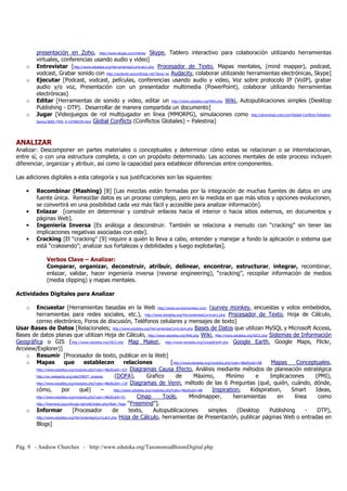 presentación en Zoho, http://www.skype.com/intl/es/ Skype, Tablero interactivo para colaboración utilizando herramientas 
virtuales, conferencias usando audio y video] 
o Entrevistar [http://www.eduteka.org/HerramientasCurriculo1.php Procesador de Texto, Mapas mentales, (mind mapper), podcast, 
vodcast, Grabar sonido con http://audacity.sourceforge.net/?lang=es Audacity, colaborar utilizando herramientas electrónicas, Skype] 
o Ejecutar [Podcast, vodcast, películas, conferencias usando audio y video, Voz sobre protocolo IP (VoIP), grabar 
audio y/o voz, Presentación con un presentador multimedia (PowerPoint), colaborar utilizando herramientas 
electrónicas] 
o Editar [Herramientas de sonido y video, editar un http://www.eduteka.org/Wiki.php Wiki, Autopublicaciones simples (Desktop 
Publishing - DTP). Desarrollar de manera compartida un documento] 
o Jugar [Videojuegos de rol multijugador en línea (MMORPG), simulaciones como http://download.cnet.com/Global-Conflicts-Palestine- 
Demo/3000-7495_4-10708539.html Global Conflicts (Conflictos Globales) – Palestina] 
ANALIZAR 
Analizar: Descomponer en partes materiales o conceptuales y determinar cómo estas se relacionan o se interrelacionan, 
entre sí, o con una estructura completa, o con un propósito determinado. Las acciones mentales de este proceso incluyen 
diferenciar, organizar y atribuir, así como la capacidad para establecer diferencias entre componentes. 
Las adiciones digitales a esta categoría y sus justificaciones son las siguientes: 
• Recombinar (Mashing) [8] [Las mezclas están formadas por la integración de muchas fuentes de datos en una 
fuente única. Remezclar datos es un proceso complejo, pero en la medida en que más sitios y opciones evolucionen, 
se convertirá en una posibilidad cada vez más fácil y accesible para analizar información]. 
• Enlazar [consiste en determinar y construír enlaces hacia el interior o hacia sitios externos, en documentos y 
páginas Web]. 
• Ingeniería Inversa [Es análoga a desconstruir. También se relaciona a menudo con “cracking” sin tener las 
implicaciones negativas asociadas con este]. 
• Cracking [El “cracking” [9] require a quién lo lleva a cabo, entender y manejar a fondo la aplicación o sistema que 
está “crakeando”; analizar sus fortalezas y debilidades y luego explotarlas]. 
Verbos Clave – Analizar: 
Comparar, organizar, deconstruir, atribuir, delinear, encontrar, estructurar, integrar, recombinar, 
enlazar, validar, hacer ingeniería inversa (reverse engineering), “cracking”, recopilar información de medios 
(media clipping) y mapas mentales. 
Actividades Digitales para Analizar 
o Encuestar [Herramientas basadas en la Web http://www.surveymonkey.com/ (survey monkey, encuestas y votos embebidos, 
herramientas para redes sociales, etc.), http://www.eduteka.org/HerramientasCurriculo1.php Procesador de Texto, Hoja de Cálculo, 
correo electrónico, Foros de discusión, Teléfonos celulares y mensajes de texto] 
Usar Bases de Datos [Relacionales; http://www.eduteka.org/HerramientasCurriculo4.php Bases de Datos que utilizan MySQL y Microsoft Access, 
Bases de datos planas que utilizan Hoja de Cálculo, http://www.eduteka.org/Wiki.php Wiki, http://www.eduteka.org/SIG2.php Sistemas de Información 
Geográfica o GIS (http://www.eduteka.org/SIG3.php Map Maker, http://www.eduteka.org/GoogleEarth.php Google Earth, Google Maps, Flickr, 
Arcview/Explorer)] 
o Resumir [Procesador de texto, publicar en la Web] 
o Mapas que establecen relaciones [http://www.eduteka.org/modulos.php?catx=4&idSubX=88 Mapas Conceptuales, 
http://www.eduteka.org/modulos.php?catx=4&idSubX=103 Diagramas Causa Efecto, Análisis mediante métodos de planeación estratégica 
http://en.wikipedia.org/wiki/SWOT_analysis (DOFA), Grafico de Máximo, Minímo e Implicaciones (PMI), 
http://www.eduteka.org/modulos.php?catx=4&idSubX=118 Diagramas de Venn, método de las 6 Preguntas (qué, quién, cuándo, dónde, 
cómo, por qué) – http://www.eduteka.org/modulos.php?catx=4&idSubX=88 Inspiration, Kidspiration, Smart Ideas, 
http://www.eduteka.org/modulos.php?catx=4&idSubX=91 Cmap Tools, Mindmapper, herramientas en línea como 
http://freemind.sourceforge.net/wiki/index.php/Main_Page “Freemind”]. 
o Informar [Procesador de texto, Autopublicaciones simples (Desktop Publishing - DTP), 
http://www.eduteka.org/HerramientasCurriculo3.php Hoja de Cálculo, herramientas de Presentación, publicar páginas Web o entradas en 
Blogs] 
Pág. 9 - Andrew Churches - http://www.eduteka.org/TaxonomiaBloomDigital.php 
 