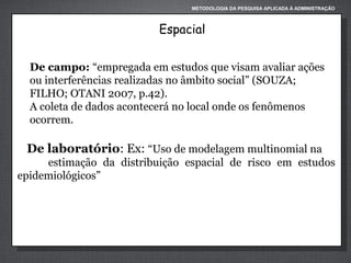METODOLOGIA DA PESQUISA APLICADA À ADMINISTRAÇÃO

Espacial
De campo: “empregada em estudos que visam avaliar ações
ou interferências realizadas no âmbito social” (SOUZA;
FILHO; OTANI 2007, p.42).
A coleta de dados acontecerá no local onde os fenômenos
ocorrem.

De laboratório: Ex: “Uso de modelagem multinomial na
estimação da distribuição espacial de risco em estudos
epidemiológicos”

 