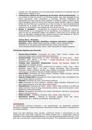 sociales (ver más adelante) una red social puede constituirse en elemento clave de
       colaboración y trabajo en red.
   •   Construcción colectiva de repositirios de favoritos (Social bookmarking) – es
       una versión en línea de marcar o de favoritos locales, pero más avanzada ya que
       puede aprovechar otros marcadores y etiquetas. Mientras habilidades del
       pensamiento de orden superior como colaborar y compartir, pueden y hacen uso de
       estas habilidades, esta es la forma más simple de usarla; ejemplo, realizar un listado
       simple de sitios Web que se guardan en un sitio en línea, en lugar de almacenarlos
       localmente en el equipo. En sus formas más avanzadas el Social Bookmarking
       evidencia la comprensión. Vea la página de inicio de del. icio. us
   •   Buscar o “googlear” – Actualmente los motores de búsqueda son elementos
       fundamentales en la investigación de los estudiantes. Una explicación sencilla de
       estos es que los estudiantes digitan una palabra o frase clave en la ventana del
       motor de búsqueda, establecida para ingresar términos. Esta habilidad no refina la
       búsqueda más allá de la palabra o término clave utilizados.

       Verbos Clave – Recordar:
       Reconocer, listar, describir, identificar, recuperar, denominar, localizar,
       encontrar, utilizar viñetas (bullet pointing), resaltar, marcar (bookmarking),
       participar en la red social (social bookmarking), marcar sitios favoritos
       (favouriting/local bookmarking), buscar, hacer búsquedas en Google (googling).

Actividades Digitales para Recordar

   o   Recitar/Narrar/Relatar [Procesador de Texto, Mapa mental, tarjetas para
       memorizar (flash cards), herramientas de presentación].
   o   Examen/Pueba [Herramientas en línea, Procesador de Texto (local – Word,
       Staroffice, Open Officeo / en línea – Google Documents, Zoho Documents,
       Thinkfree, etc.), Hojas índice]
   o   Tarjetas para memorizar (Flashcards) [Moodle, Hot Potatoes, Objetos de
       aprendizaje con estándar Scorm]
   o   Definción [Procesador de Texto (construcción de viñetas y listas, -local – Word,
       Staroffice, Oppen Office / en línea – Google Documents, Zoho Documents,
       Thinkfree), Mapas mentales sencillos, Wiki, Glosario de Moodle, Servicios en línea
       como Ask.com, pruebas en las que se llenan espacios en blanco]
   o   Hecho/Dato [Procesador de Texto (viñetas y listados), Mapas mentales, Internet,
       foros de discusión, correo electrónico]
   o   Hoja de trabajo/libro [Procesador de Texto, Mapa mental, Web, Actividades en las
       que se llenan espacios en blanco]
   o   Etiqueta [Procesador de Texto, herramientas gráficas]
   o   Lista [Procesador de Texto (viñetas y listados), Mapas mentales, Publicación en la
       Web (página personal en la web, diario usando blog)]
   o   Reproducción [Procesador de Texto – dictar y tomar notas, publicar en la Web una
       página personal, diario en blog, herramientas gráficas, sala de conversación, correo
       electrónico, foros de discusión]
   o   Marcar [Navegadores de Internet que utilizan marcadores y favoritos, herramientas
       Web 2.0 como del.icio.us]
   o   Redes sociales - [Facebook, Myspaces, bebo, Twitter, diigo, Digg.com]
   o   Buscadores básicos – [Motores de búsqueda (google, excite, ask, yahoo,
       metracrawler etc.), catálogo de biblioteca, Clearinghouses]


COMPRENDER
La comprensión construye relaciones y une conocimientos. Los estudiantes entienden
procesos y conceptos y pueden explicarlos o describirlos. Pueden resumirlos y refrasearlos en
sus propias palabras.

Existe una clara diferencia entre recordar, rememorar hechos y conocimientos en sus
diversas formas, como listar, organizar con viñetas, resaltar, etc., y comprender, construír
significado. Uno simplemente puede observar a un niño pequeño que puede contar de 1 a 10
pero que no puede decir cuántos dedos tengo levantados. O el estudiante que puede recitar
 