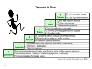 .

                .


            .


        .


    .


.

                    Secretaría de Educación del estado de Jalisco (2008).
 