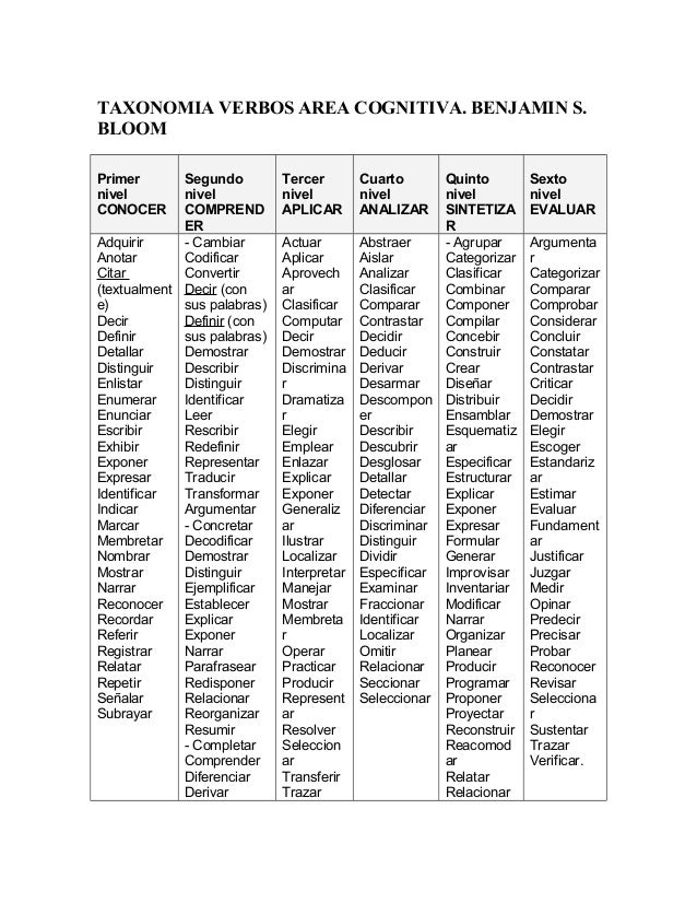 Taxonomia De Bloom Verbos Para Establecer Objetivos Learning