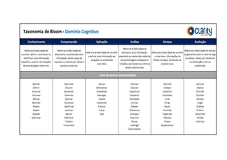 Taxonomia de bloom | PDF