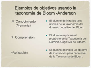 Ejemplos de objetivos usando la
taxonomía de Bloom -Anderson
Conocimiento
(Memoria)
 El alumno definirá los seis
niveles de la taxonomía del
dominio cognitivo de Bloom
 El alumno explicará el
propósito de la Taxonomía del
Dominio Cognitivo de Bloom.
 El alumno escribirá un objetivo
de instrucción para cada nivel
de la Taxonomía de Bloom.
Comprensión
•Aplicación
 