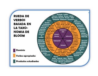 TAXONOMIA_DE_BLOOM.pdf
