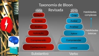 Taxonomia de Bloom - Planejamento e Avaliação | PPTX