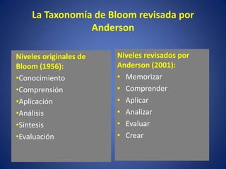 Anderson Bloom Taxonomia de Bloom y Anderson.ppt