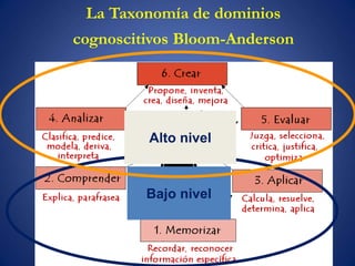 Anderson Bloom Taxonomia de Bloom y Anderson.ppt