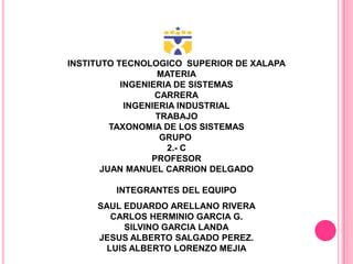 INSTITUTO TECNOLOGICO SUPERIOR DE XALAPA
                   MATERIA
           INGENIERIA DE SISTEMAS
                  CARRERA
            INGENIERIA INDUSTRIAL
                  TRABAJO
         TAXONOMIA DE LOS SISTEMAS
                   GRUPO
                     2.- C
                 PROFESOR
       JUAN MANUEL CARRION DELGADO

        INTEGRANTES DEL EQUIPO
     SAUL EDUARDO ARELLANO RIVERA
        CARLOS HERMINIO GARCIA G.
           SILVINO GARCIA LANDA
     JESUS ALBERTO SALGADO PEREZ.
       LUIS ALBERTO LORENZO MEJIA
 