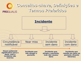 Aula sobre Taxonomia de segurança_do_paciente | PPT