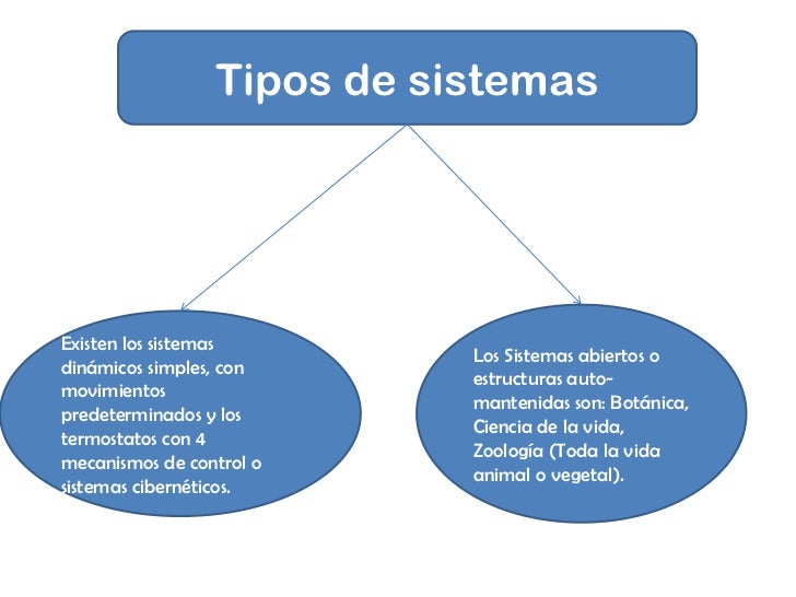 Taxonomia de sistemas