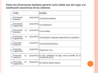 Estas tres dimensiones bipolares generan ocho celdas que dan lugar a la
clasificación taxonómica de los sistemas:
 