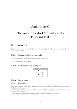Apˆendice C
Taxonomias do Cap´ıtulo 4 do
Tutorial ICC
C.1 ´Arvore 1
Apenas um arquivo de entrada (sem uso de lstinlineeoln!! e apenas vari´aveis de tipo
lstinlineinteger!!).
C.1.1 Caracter´ısticas remov´ıveis
C1. perguntar ao usu´ario o nome do arquivo a ser lido
C2. v´arias linhas no arquivo
C.1.2 Numera¸c˜ao dos exemplos
C1 C2 Exemplo
• • 1
– – 1.1
– • 1.2
• – 1.3
C.1.3 Enunciados
C.1.3.1 Exemplo 1
Fa¸ca um programa que leia um arquivo tipo text contendo, em cada linha, uma sequencia
de 5 n´umeros inteiros.
O programa deve escrever na tela, para cada linha do arquivo, o valor da soma dos 5
elementos da sequencia.
O programa deve perguntar ao usu´ario o nome do arquivo a ser lido.
89
 