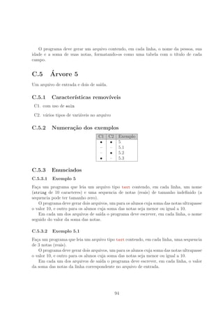 O programa deve gerar um arquivo contendo, em cada linha, o nome da pessoa, sua
idade e a soma de suas notas, formatando-os como uma tabela com o t´ıtulo de cada
campo.
C.5 ´Arvore 5
Um arquivo de entrada e dois de sa´ıda.
C.5.1 Caracter´ısticas remov´ıveis
C1. com uso de eoln
C2. v´arios tipos de vari´aveis no arquivo
C.5.2 Numera¸c˜ao dos exemplos
C1 C2 Exemplo
• • 5
– – 5.1
– • 5.2
• – 5.3
C.5.3 Enunciados
C.5.3.1 Exemplo 5
Fa¸ca um programa que leia um arquivo tipo text contendo, em cada linha, um nome
(string de 10 caracteres) e uma sequencia de notas (reais) de tamanho indeﬁnido (a
sequencia pode ter tamanho zero).
O programa deve gerar dois arquivos, um para os alunos cuja soma das notas ultrapasse
o valor 10, e outro para os alunos cuja soma das notas seja menor ou igual a 10.
Em cada um dos arquivos de sa´ıda o programa deve escrever, em cada linha, o nome
seguido do valor da soma das notas.
C.5.3.2 Exemplo 5.1
Fa¸ca um programa que leia um arquivo tipo text contendo, em cada linha, uma sequencia
de 3 notas (reais).
O programa deve gerar dois arquivos, um para os alunos cuja soma das notas ultrapasse
o valor 10, e outro para os alunos cuja soma das notas seja menor ou igual a 10.
Em cada um dos arquivos de sa´ıda o programa deve escrever, em cada linha, o valor
da soma das notas da linha correspondente no arquivo de entrada.
94
 