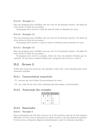D.1.3.2 Exemplo 1.1
Fa¸ca um programa para trabalhar com um vetor de 10 elementos inteiros. Os dados do
vetor devem ser lidos de um arquivo.
O programa deve escrever o valor da soma de todos os elementos do vetor.
D.1.3.3 Exemplo 1.2
Fa¸ca um programa para trabalhar com um vetor de 10 elementos inteiros. Os dados do
vetor devem ser lidos de um arquivo.
O programa deve escrever a soma de todos os elementos pares presentes no vetor.
D.1.3.4 Exemplo 1.3
Fa¸ca um programa para trabalhar com um vetor de 10 elementos inteiros. Os dados do
vetor devem ser lidos de um arquivo.
O programa deve escrever a posi¸c˜ao, dentro do vetor, do primeiro elemento par en-
contrado. Se n˜ao houver nenhum n´umero par o programa deve escrever o valor 0.
D.2 ´Arvore 2
Utiliza dois vetores de caracteres, um ordenado e outro n˜ao; o n˜ao-ordenado pode conter
elementos repetidos.
D.2.1 Caracter´ısticas remov´ıveis
C1. percorre um vetor dentro do percorrimento do outro
C2. usa o fato de um vetor estar ordenado para interromper o percorrimento
D.2.2 Numera¸c˜ao dos exemplos
C1 C2 Exemplo
• • 2
– – 2.1
– • 2.2
• – 2.3
D.2.3 Enunciados
D.2.3.1 Exemplo 2
Fa¸ca um programa que leia dois vetores,a e b, de 10 caracteres cada um, de dois arquivos
diferentes. O vetor a tem os elementos em ordem crescente e n˜ao tem elementos repetidos.
O vetor b tem os elementos dispostos aleatoriamente e pode ter elementos repetidos.
97
 