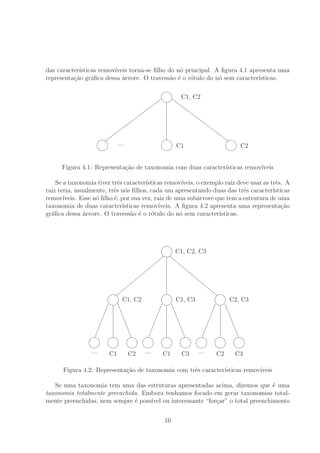 das caracter´ısticas remov´ıveis torna-se ﬁlho do n´o principal. A ﬁgura 4.1 apresenta uma
representa¸c˜ao gr´aﬁca dessa ´arvore. O travess˜ao ´e o r´otulo do n´o sem caracter´ısticas.


C1, C2


—












C1


C2










Figura 4.1: Representa¸c˜ao de taxonomia com duas caracter´ısticas remov´ıveis
Se a taxonomia tiver trˆes caracter´ısticas remov´ıveis, o exemplo raiz deve usar as trˆes. A
raiz teria, usualmente, trˆes n´os ﬁlhos, cada um apresentando duas das trˆes caracter´ısticas
remov´ıveis. Esse n´o ﬁlho ´e, por sua vez, raiz de uma sub´arvore que tem a estrutura de uma
taxonomia de duas caracter´ısticas remov´ıveis. A ﬁgura 4.2 apresenta uma representa¸c˜ao
gr´aﬁca dessa ´arvore. O travess˜ao ´e o r´otulo do n´o sem caracter´ısticas.


C1, C2, C3


C1, C2
D
D
D
D
D
D
D
D
D


C1, C3


C2, C3
l
l
l
l
l
l
l
l
l


—








C1


C2
v
v
v
v
v
vv


—








C1


C3
v
v
v
v
v
vv


—








C2


C3
v
v
v
v
v
vv
Figura 4.2: Representa¸c˜ao de taxonomia com trˆes caracter´ısticas remov´ıveis
Se uma taxonomia tem uma das estruturas apresentadas acima, dizemos que ´e uma
taxonomia totalmente preenchida. Embora tenhamos focado em gerar taxonomias total-
mente preenchidas, nem sempre ´e poss´ıvel ou interessante “for¸car” o total preenchimento
16
 