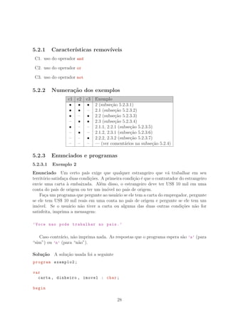 5.2.1 Caracter´ısticas remov´ıveis
C1. uso do operador and
C2. uso do operador or
C3. uso do operador not
5.2.2 Numera¸c˜ao dos exemplos
c1 c2 c3 Exemplo
• • • 2 (subse¸c˜ao 5.2.3.1)
• • – 2.1 (subse¸c˜ao 5.2.3.2)
• – • 2.2 (subse¸c˜ao 5.2.3.3)
– • • 2.3 (subse¸c˜ao 5.2.3.4)
• – – 2.1.1, 2.2.1 (subse¸c˜ao 5.2.3.5)
– • – 2.1.2, 2.3.1 (subse¸c˜ao 5.2.3.6)
– – • 2.2.2, 2.3.2 (subse¸c˜ao 5.2.3.7)
– – – — (ver coment´arios na subse¸c˜ao 5.2.4)
5.2.3 Enunciados e programas
5.2.3.1 Exemplo 2
Enunciado Um certo pa´ıs exige que qualquer estrangeiro que v´a trabalhar em seu
territ´orio satisfa¸ca duas condi¸c˜oes. A primeira condi¸c˜ao ´e que o contratador do estrangeiro
envie uma carta `a embaixada. Al´em disso, o estrangeiro deve ter US° 10 mil em uma
conta do pa´ıs de origem ou ter um im´ovel no pa´ıs de origem.
Fa¸ca um programa que pergunte ao usu´ario se ele tem a carta do empregador, pergunte
se ele tem US° 10 mil reais em uma conta no pa´ıs de origem e pergunte se ele tem um
im´ovel. Se o usu´ario n˜ao tiver a carta ou alguma das duas outras condi¸c˜oes n˜ao for
satisfeita, imprima a mensagem:
’Voce nao pode trabalhar no pais.’
Caso contr´ario, n˜ao imprima nada. As respostas que o programa espera s˜ao ’s’ (para
“sim”) ou ’n’ (para “n˜ao”).
Solu¸c˜ao A solu¸c˜ao usada foi a seguinte
program exemplo2;
var
carta , dinheiro , imovel : char;
begin
28
 