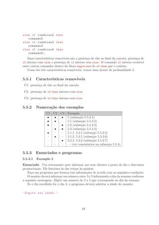 else if condicao2 then
comando2
else if condicao3 then
comando3
else if condicao4 then
comando4;
Suas caracter´ısticas remov´ıveis s˜ao a presen¸ca de else ao ﬁnal da cascata, presen¸ca de
if interno com else e presen¸ca de if interno sem else. O comando if interno ocorrer´a
entre outros comandos dentro do bloco begin-end do if-then que o cont´em.
Como h´a trˆes caracter´ısticas remov´ıveis, temos uma ´arvore de profundidade 3.
5.5.1 Caracter´ısticas remov´ıveis
C1. presen¸ca de else ao ﬁnal da cascata
C2. presen¸ca de if-then interno com else
C3. presen¸ca de if-then interno sem else
5.5.2 Numera¸c˜ao dos exemplos
C1 C2 C3 Exemplo
• • • 5 (subse¸c˜ao 5.5.3.1)
• • – 5.1 (subse¸c˜ao 5.5.3.2)
• – • 5.2 (subse¸c˜ao 5.5.3.3)
– • • 5.3 (subse¸c˜ao 5.5.3.4)
• – – 5.1.1, 5.2.1 (subse¸c˜ao 5.5.3.5)
– • – 5.1.2, 5.3.1 (subse¸c˜ao 5.5.3.6)
– – • 5.2.2, 5.3.2 (subse¸c˜ao 5.5.3.7)
– – – — (ver coment´arios na subse¸c˜ao 5.5.4)
5.5.3 Enunciados e programas
5.5.3.1 Exemplo 5
Enunciado Um restaurante quer informar aos seus clientes o prato do dia e descontos
promocionais. Ele funciona `as das ter¸cas `as quintas.
Fa¸ca um programa que forne¸ca tais informa¸c˜oes de acordo com as seguintes condi¸c˜oes:
O usu´ario dever´a informar um n´umero entre 3 e 5 informando o dia da semana conforme
a seguinte mensagem: Digite um numero de 3 a 5 que corresponda ao dia da semana:
Se o dia escolhido for o dia 3, o programa dever´a solicitar a idade do usu´ario:
’Digite sua idade:’
49
 