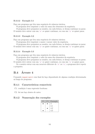 B.3.3.2 Exemplo 3.1
Fa¸ca um programa que leia uma sequˆencia de n´umeros inteiros.
O programa deve imprimir o valor da soma dos elementos da sequˆencia.
O programa deve perguntar ao usu´ario, em cada leitura, se deseja continuar ou parar.
O usu´ario deve entrar com um ’s’ se quiser continuar, ou com um ’n’ se quiser parar.
B.3.3.3 Exemplo 3.2
Fa¸ca um programa que leia uma sequˆencia de n´umeros inteiros.
O programa deve imprimir o maior e menor valor da sequˆencia.
O programa deve perguntar ao usu´ario, em cada leitura, se deseja continuar ou parar.
O usu´ario deve entrar com um ’s’ se quiser continuar, ou com um ’n’ se quiser parar.
B.3.3.4 Exemplo 3.3
Fa¸ca um programa que leia uma sequˆencia de n´umeros inteiros.
O programa deve imprimir o valor da soma dos elementos da sequˆencia.
O programa deve perguntar ao usu´ario, em cada leitura, se deseja continuar ou parar.
O usu´ario deve entrar com um ’s’ se quiser continuar, ou com um ’n’ se quiser parar.
Se o usu´ario entrar com um caractere diferente de ’s’ ou ’n’, o programa deve repetir
a pergunta.
B.4 ´Arvore 4
Comando repeat-until com ﬁnal do la¸co dependendo de alguma condi¸c˜ao determinada
ao longo do programa.
B.4.1 Caracter´ısticas remov´ıveis
C1. condi¸c˜ao ´e uma express˜ao booleana
C2. h´a um la¸co dentro de outro
B.4.2 Numera¸c˜ao dos exemplos
C1 C2 Exemplo
• • 4
– – 4.1
– • 4.2
• – 4.3
84
 