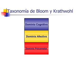 Taxonomias aprendizaje