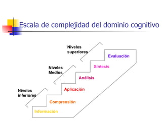 Taxonomias aprendizaje