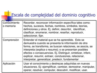 Taxonomias aprendizaje