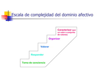 Taxonomias aprendizaje