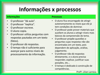 Profª. Lilian Larroca
Informações x processos
Informações Processos
• O professor “dá aula”.
• O professor “explica”.
• O ...
