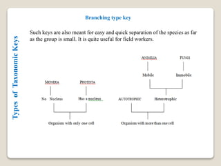 TypesofTaxonomicKeys Branching type key
Such keys are also meant for easy and quick separation of the species as far
as th...