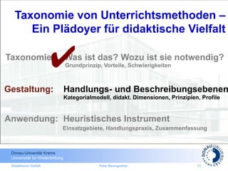 Donau-Univerität Krems
Universität für Weiterbildung
Didaktische Vielfalt Peter Baumgartner 11
Taxonomie: Was ist das? Wozu ist sie notwendig?
Grundprinzip, Vorteile, Schwierigkeiten
Gestaltung: Handlungs- und Beschreibungsebenen
Kategorialmodell, didakt. Dimensionen, Prinzipien, Profile
Anwendung: Heuristisches Instrument
Einsatzgebiete, Handlungspraxis, Zusammenfassung
✔
Taxonomie von Unterrichtsmethoden –
Ein Plädoyer für didaktische Vielfalt
 