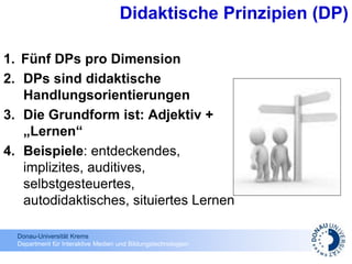 Donau-Universität Krems
Department für Interaktive Medien und Bildungstechnologien
Didaktische Prinzipien (DP)
1. Fünf DPs pro Dimension
2. DPs sind didaktische
Handlungsorientierungen
3. Die Grundform ist: Adjektiv +
„Lernen“
4. Beispiele: entdeckendes,
implizites, auditives,
selbstgesteuertes,
autodidaktisches, situiertes Lernen
 