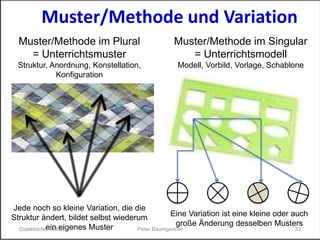Muster/Methode und Variation
Muster/Methode im Singular
= Unterrichtsmodell
Modell, Vorbild, Vorlage, Schablone
Eine Variation ist eine kleine oder auch
große Änderung desselben Musters
Muster/Methode im Plural
= Unterrichtsmuster
Struktur, Anordnung, Konstellation,
Konfiguration
Jede noch so kleine Variation, die die
Struktur ändert, bildet selbst wiederum
ein eigenes MusterDidaktische Vielfalt 33Peter Baumgartner
 